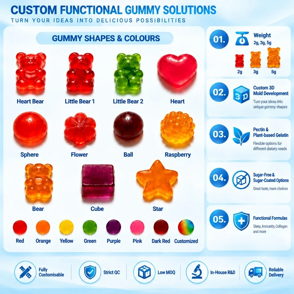 Custom gummy shapes, weights and colours